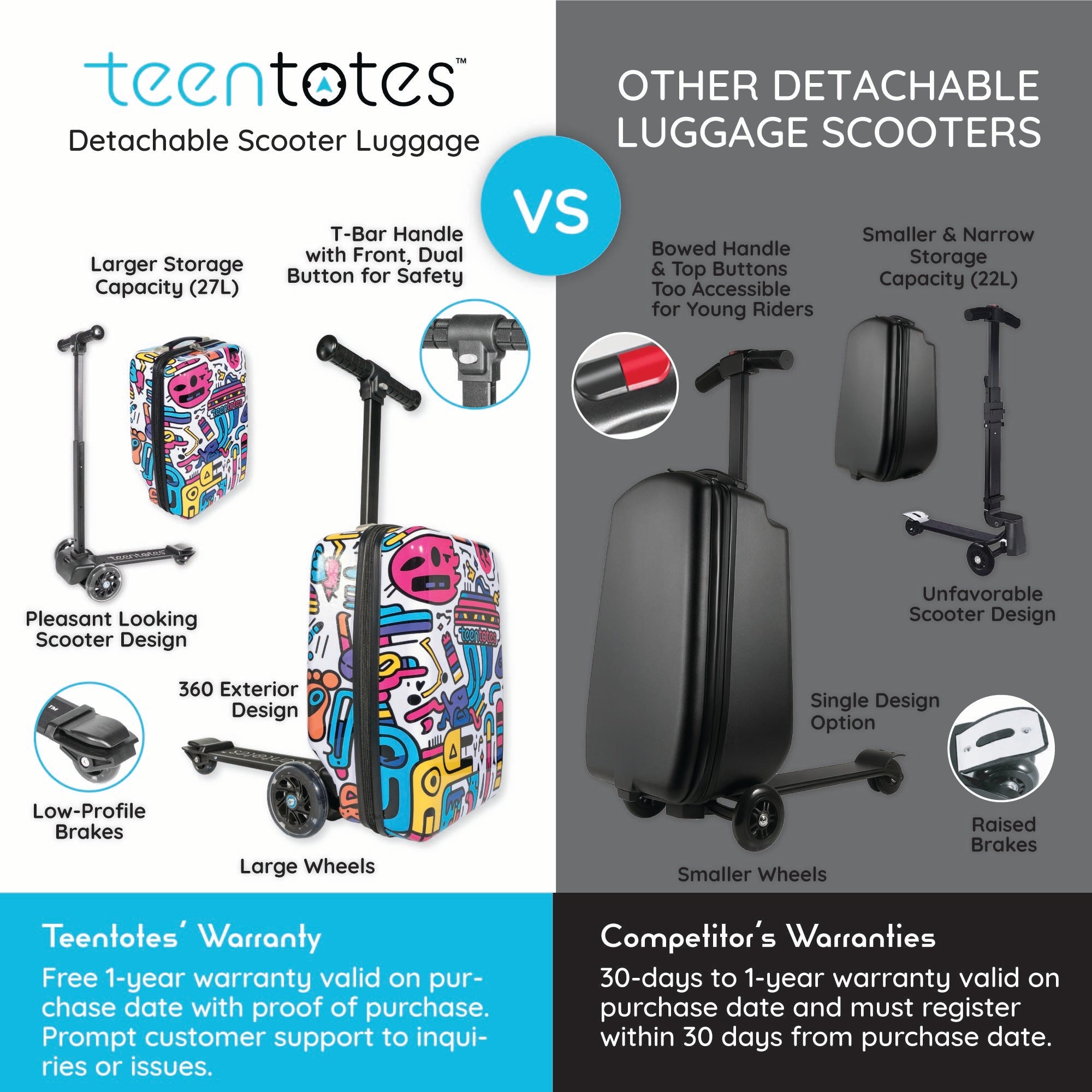 Graffiti 4-in-1 Detachable Scooter Luggage